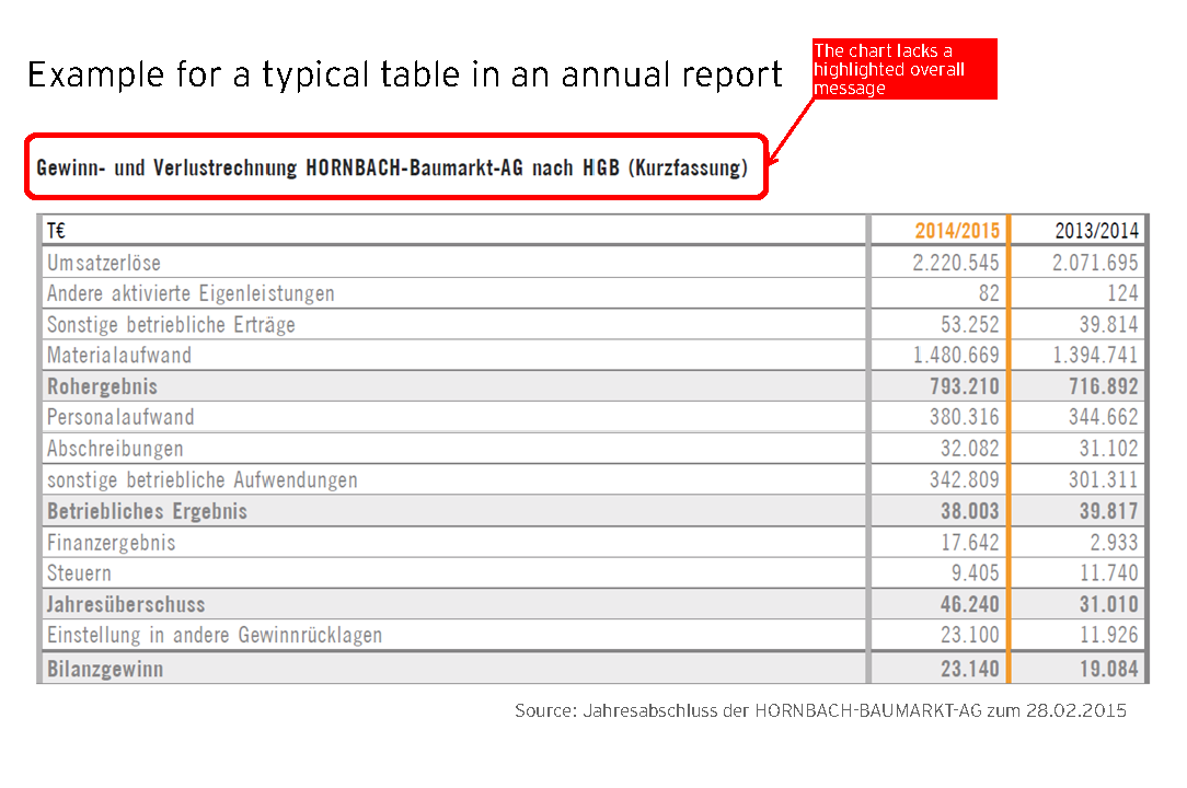 EY_InformationDesign_v1_Seite_25