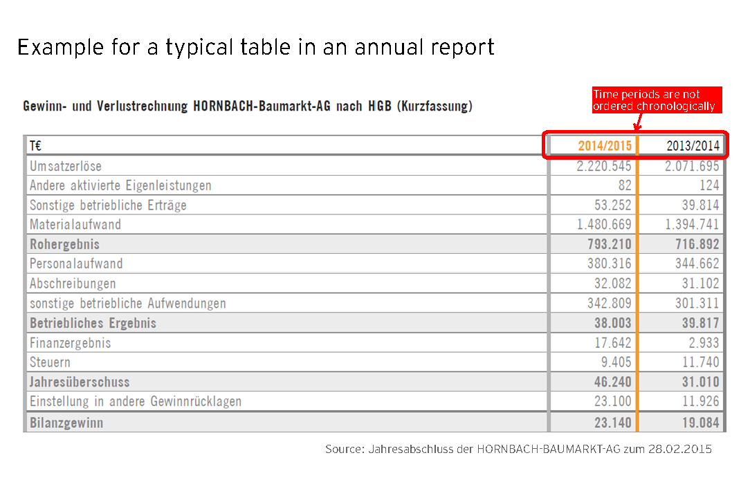 EY_InformationDesign_v1_Seite_26