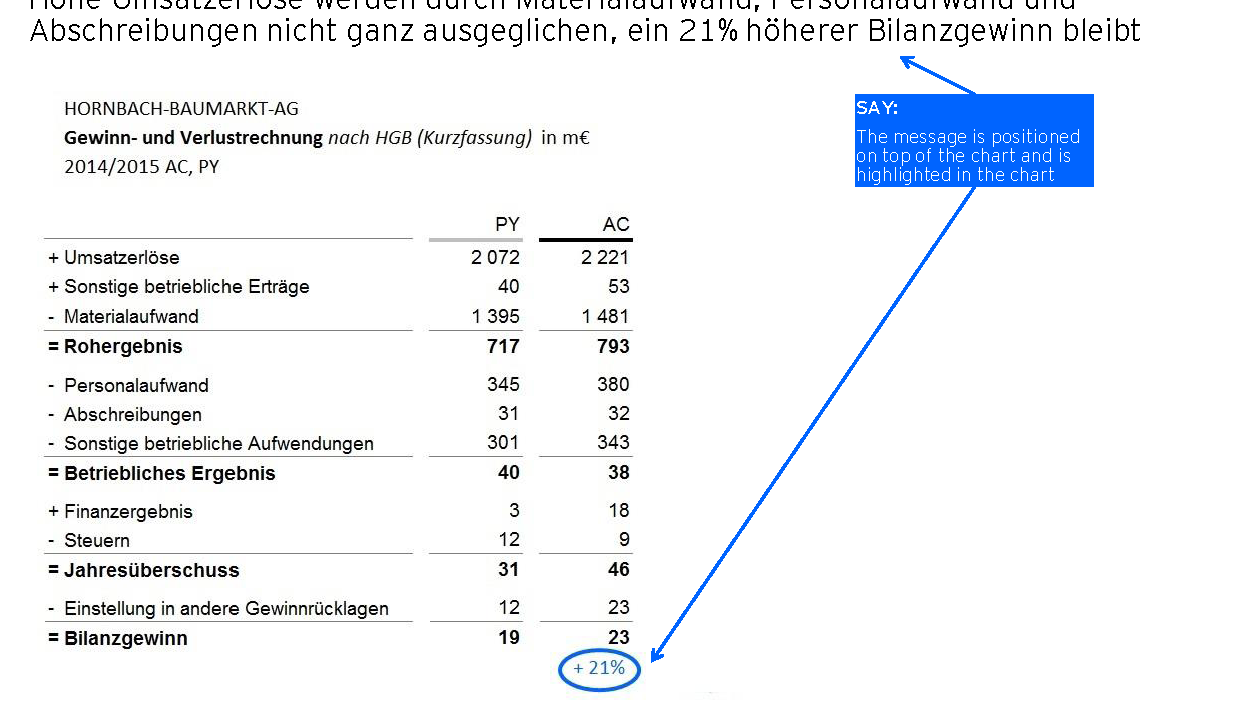 Prostituierte Hornbach