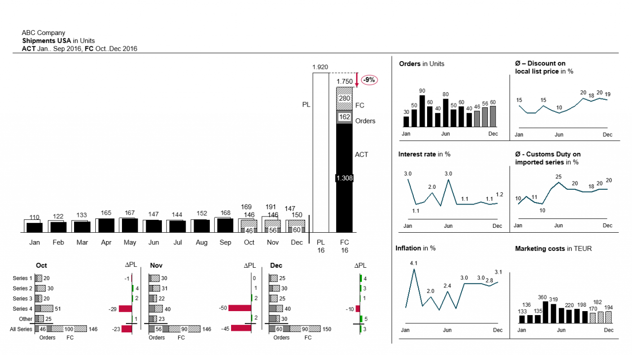 Sales Dashboard