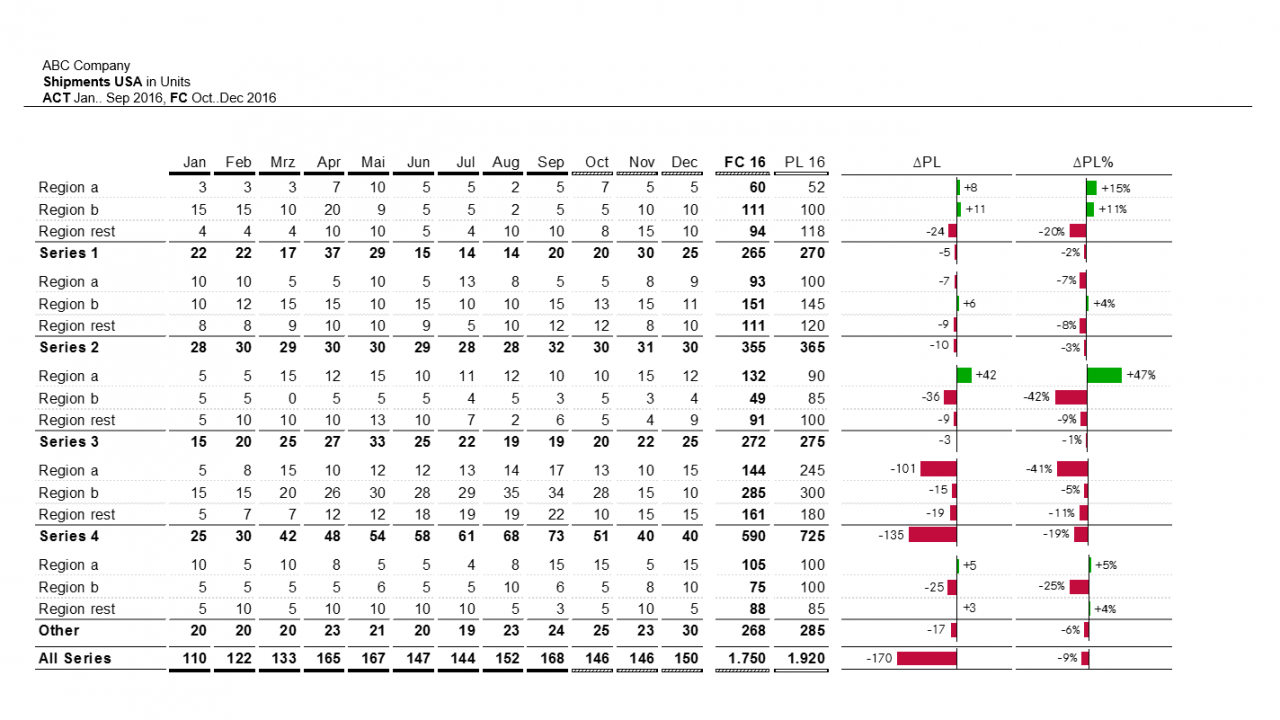 Sales Dashboard