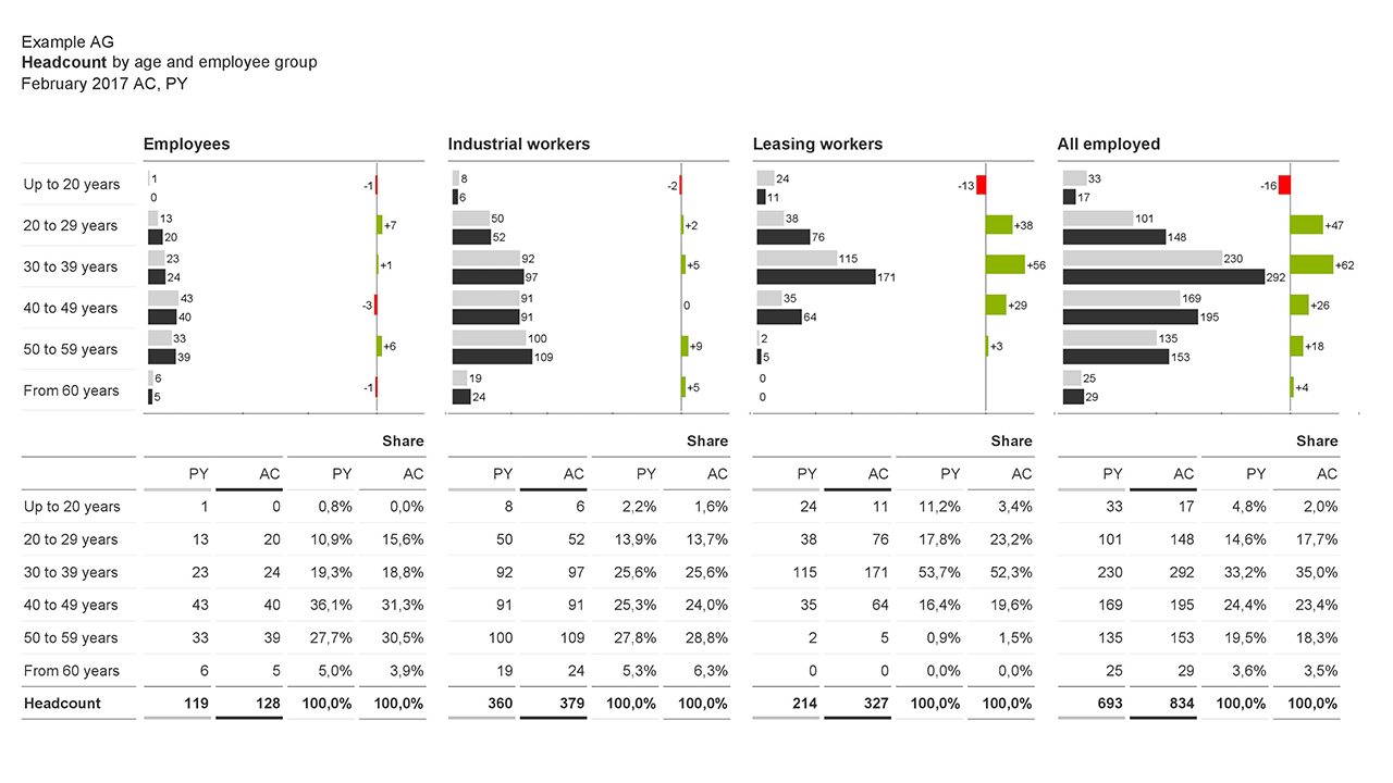 HR dashboard