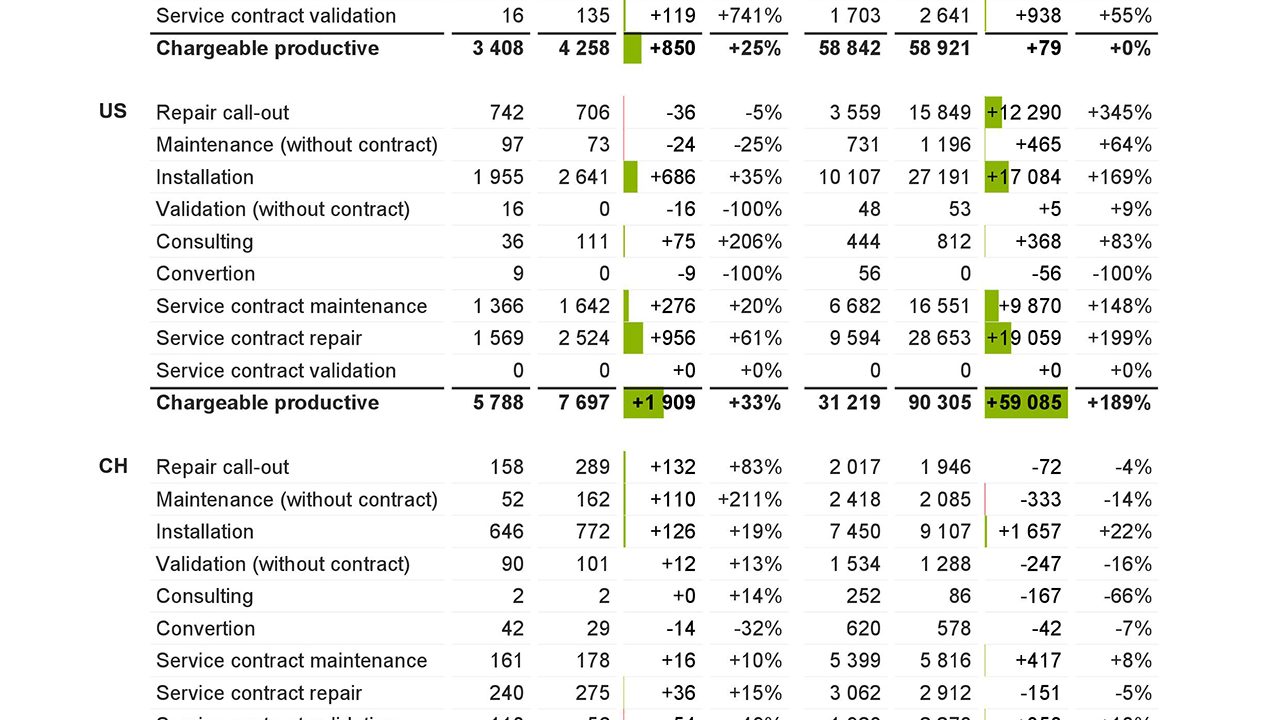 Statistik Arbeitsstunden