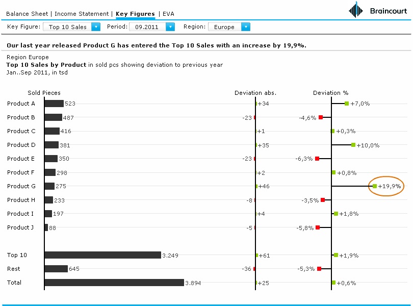 Minutes To Percentage Chart