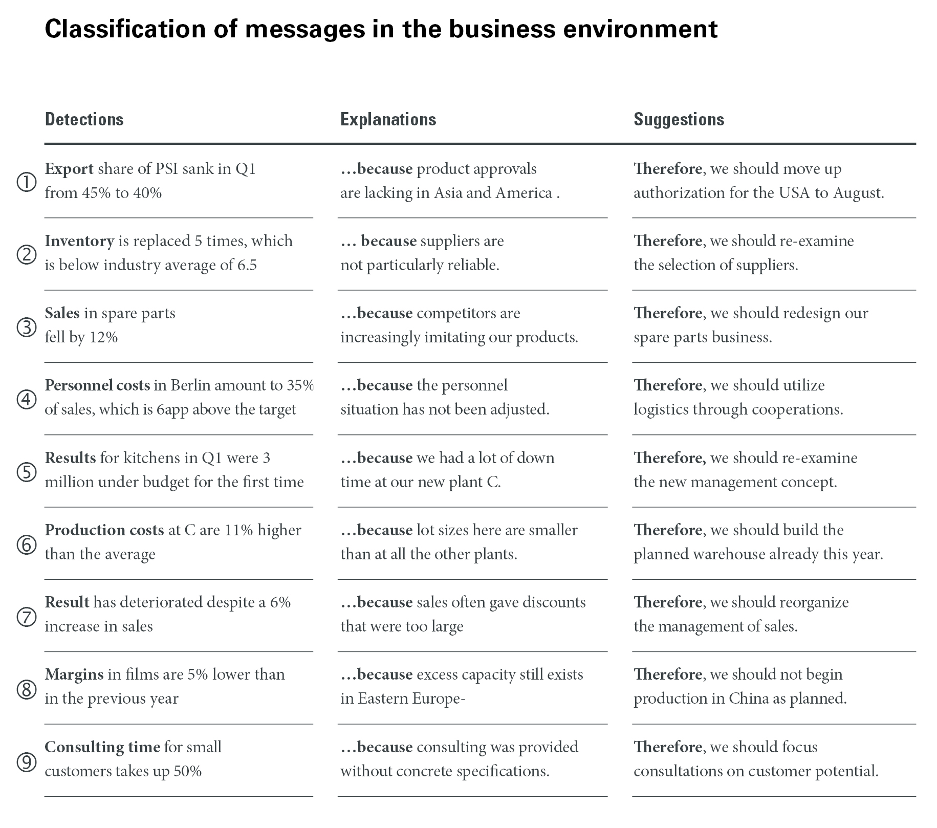 Ibcs Standards Ibcs International Business Communication - 