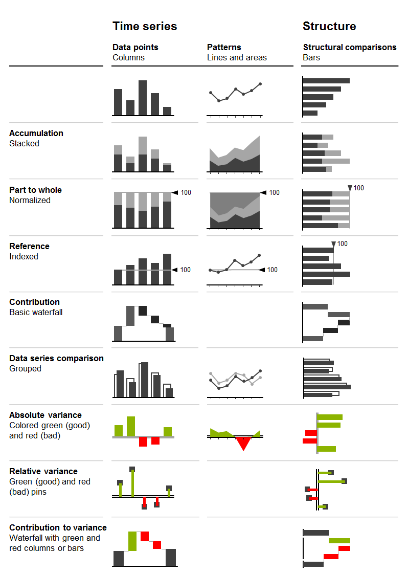 Types Of Comparison Charts