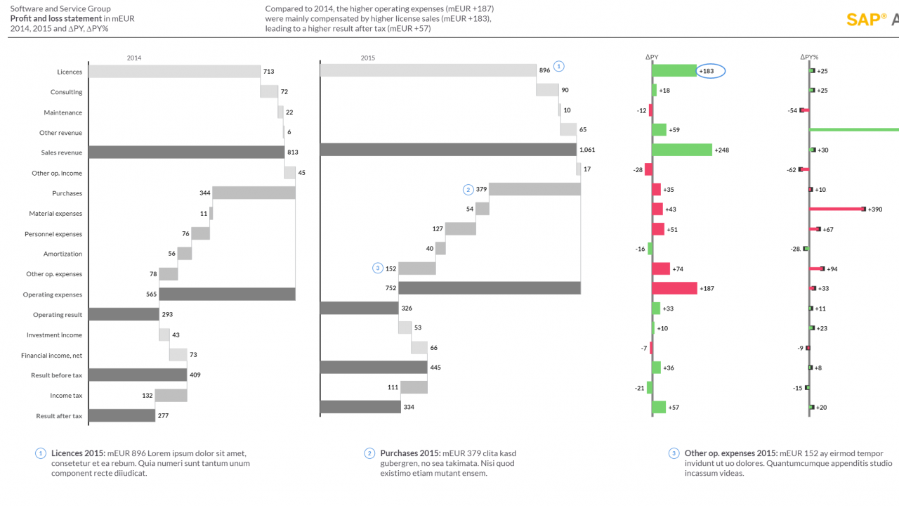 01_sac_ibcs_chart_12a