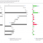 01_sac_ibcs_chart_12a