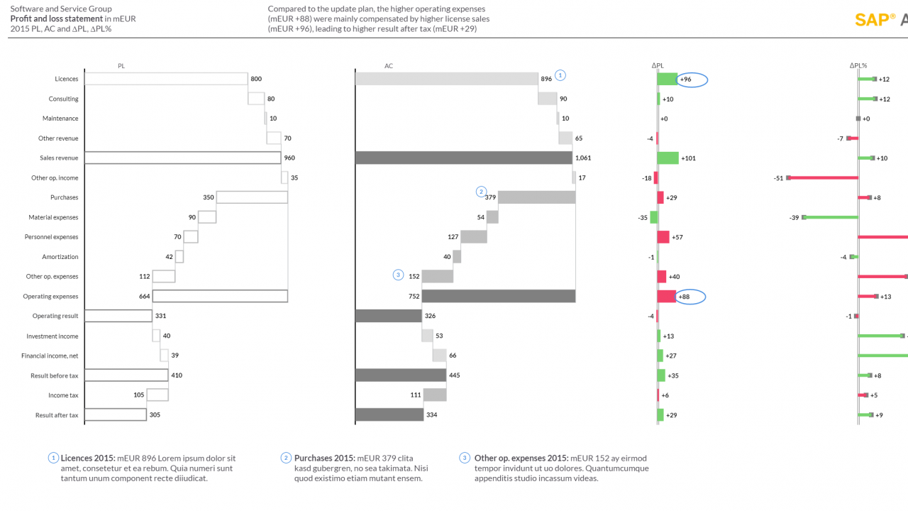 02_sac_ibcs_chart_12c