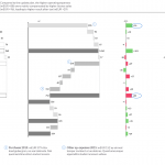 02_sac_ibcs_chart_12c