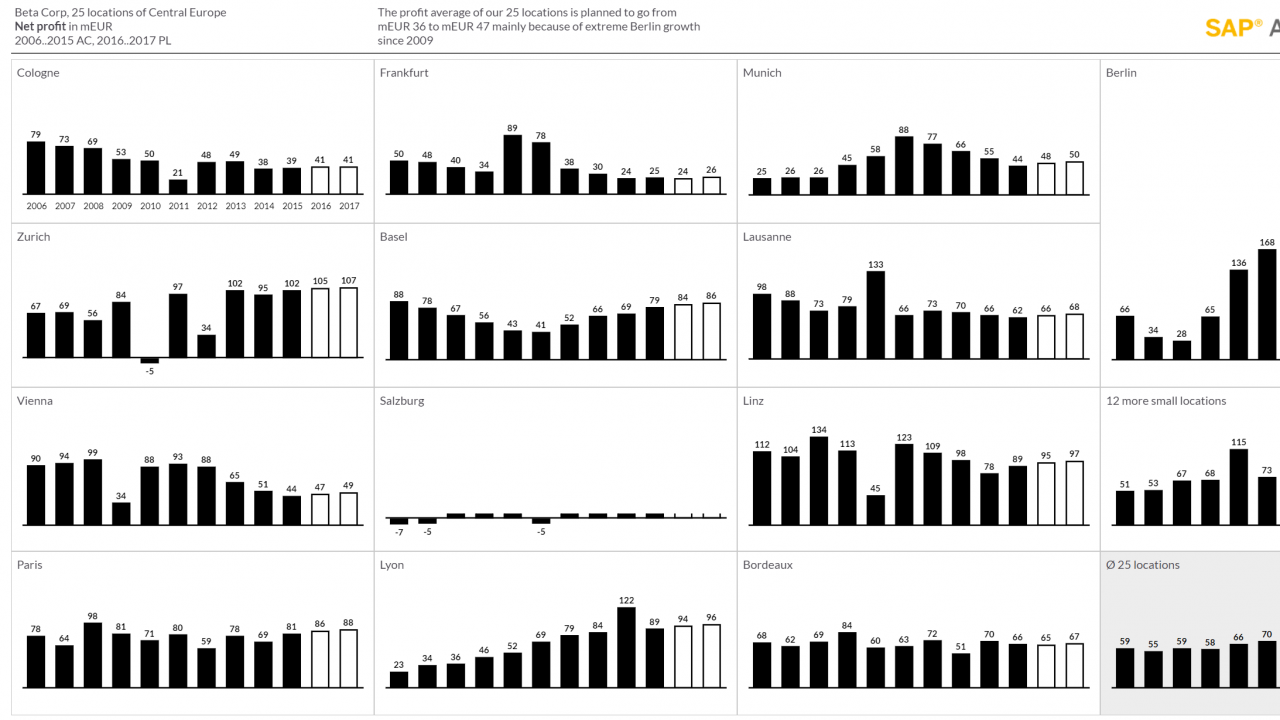 03_sac_ibcs_chart_13b