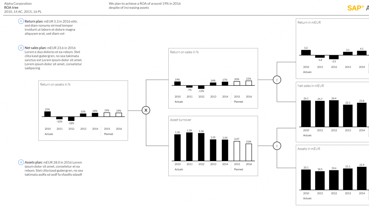 04_sac_ibcs_chart_11