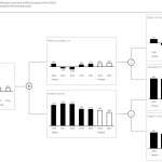 04_sac_ibcs_chart_11