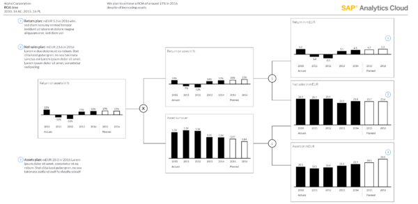 Ibc's Visuals Examples 04_sac_ibcs_chart_11 • IBCS - International Business Communication ...