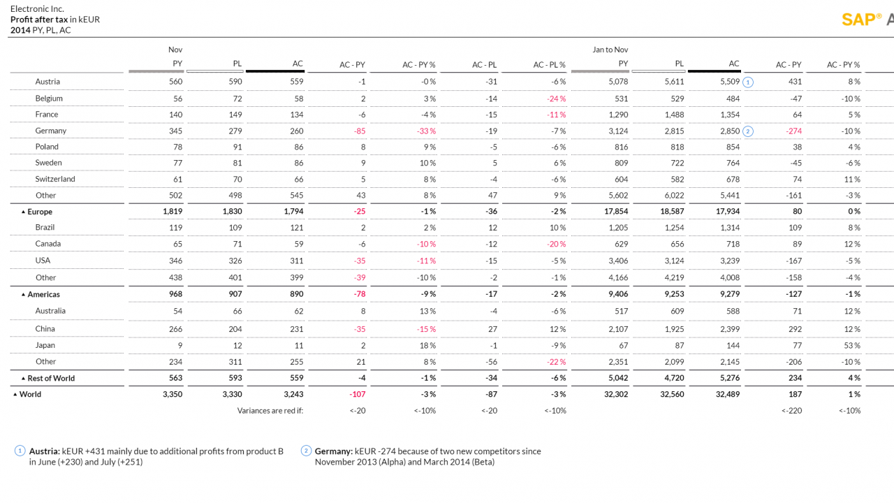 05_sac_ibcs_table_01