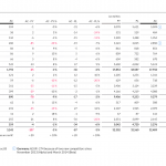 05_sac_ibcs_table_01