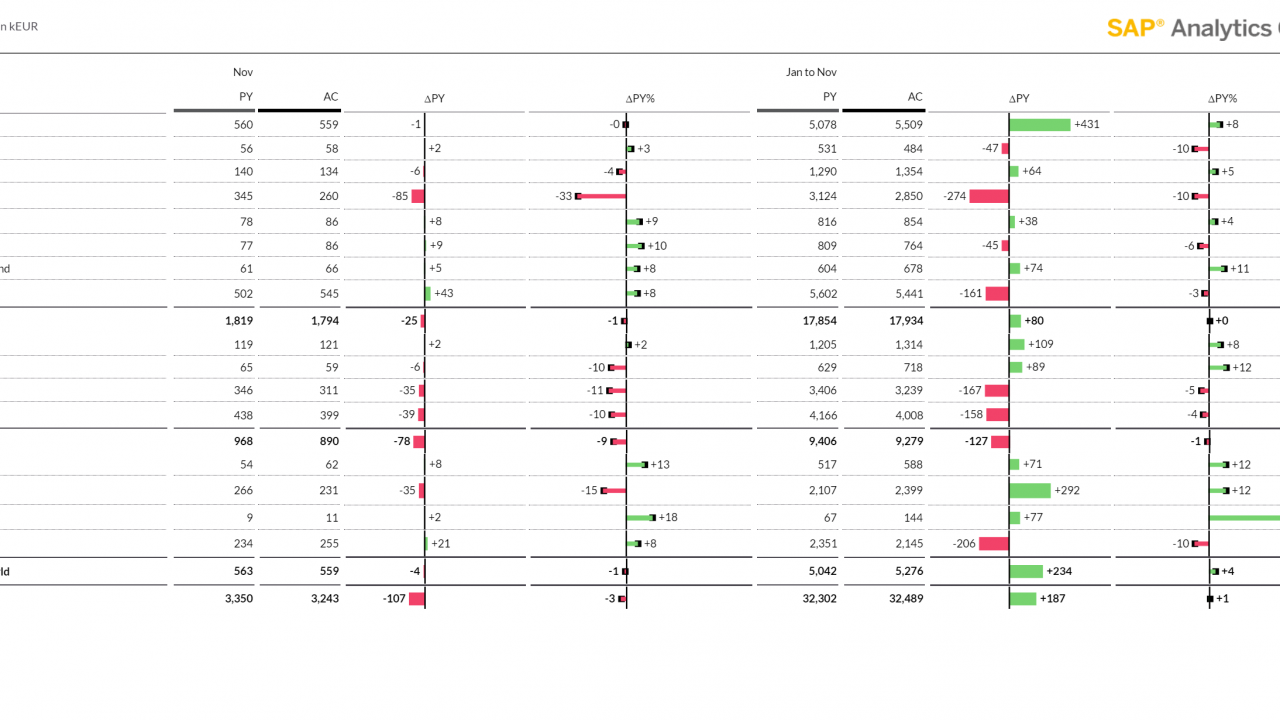 06_sac_ibcs_table_02