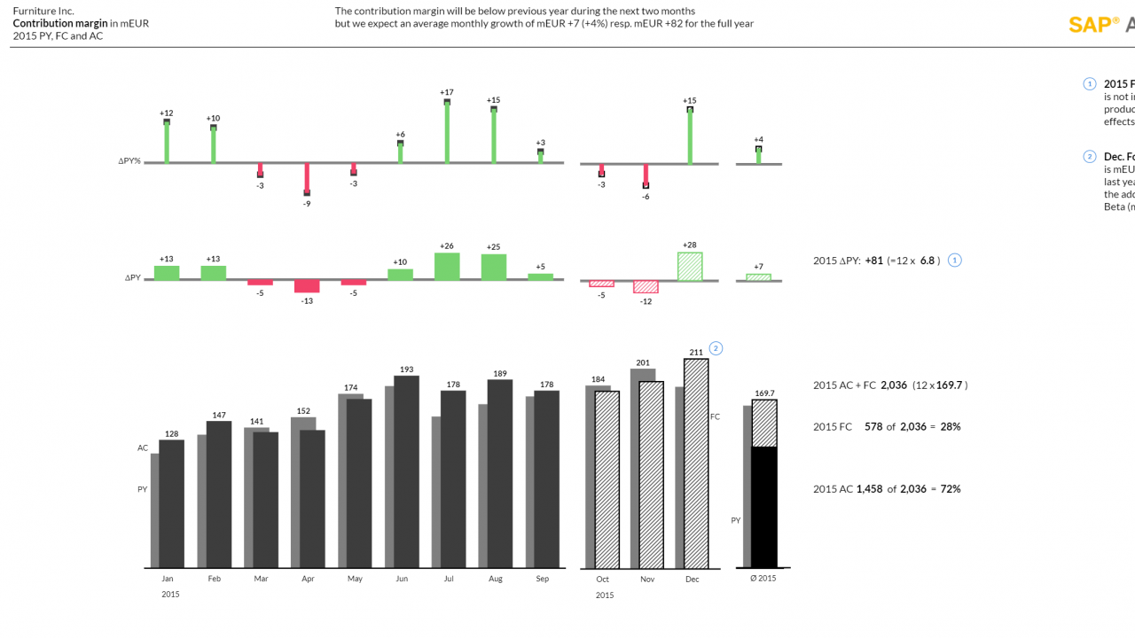 07_sac_ibcs_chart_03