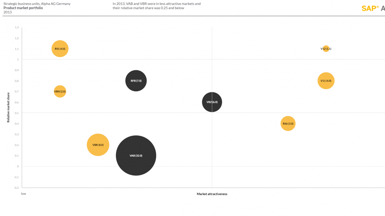 08_sac_ibcs_chart_10