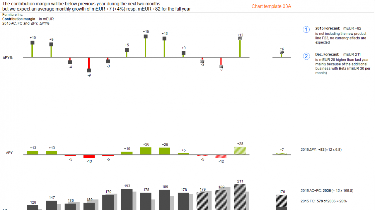 chart_template_03a