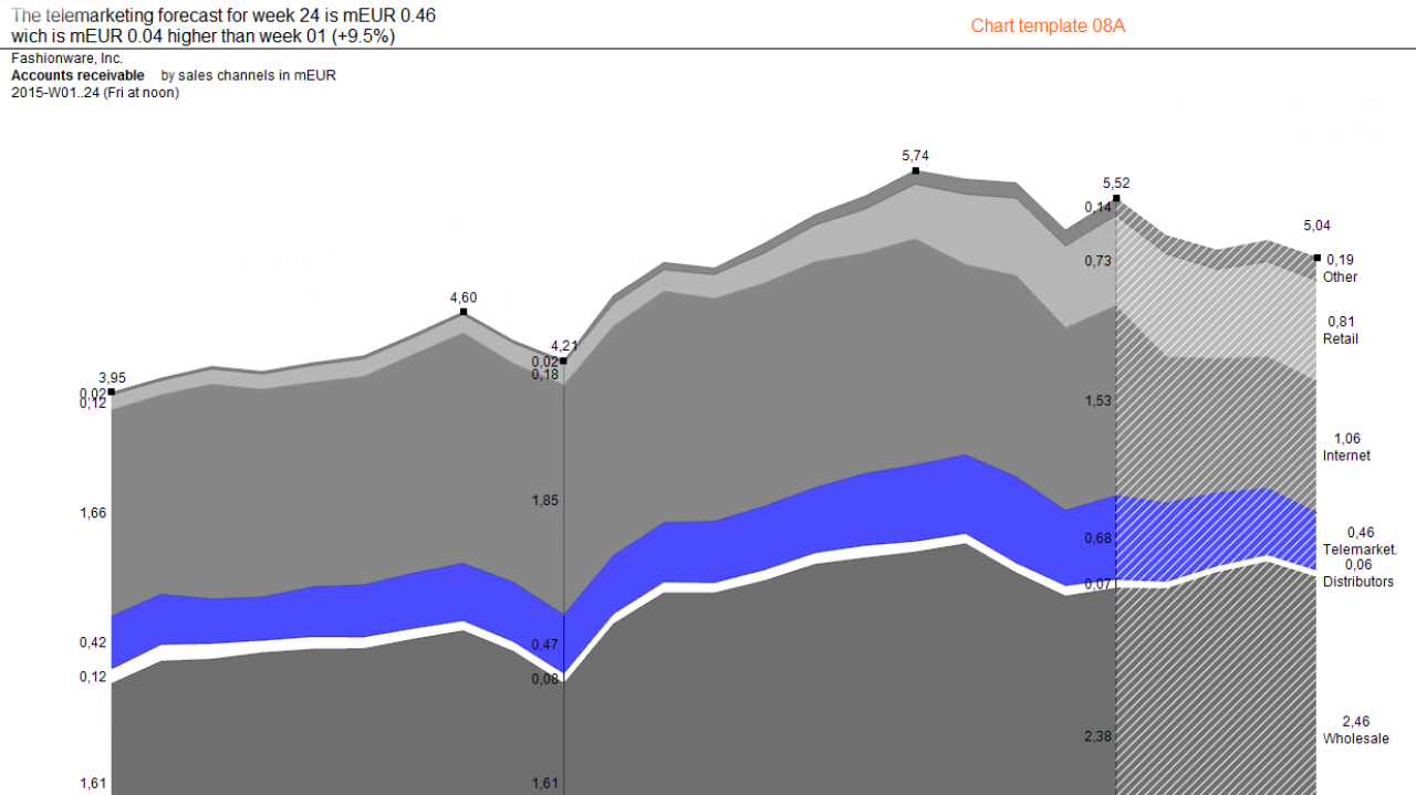 chart_template_08a