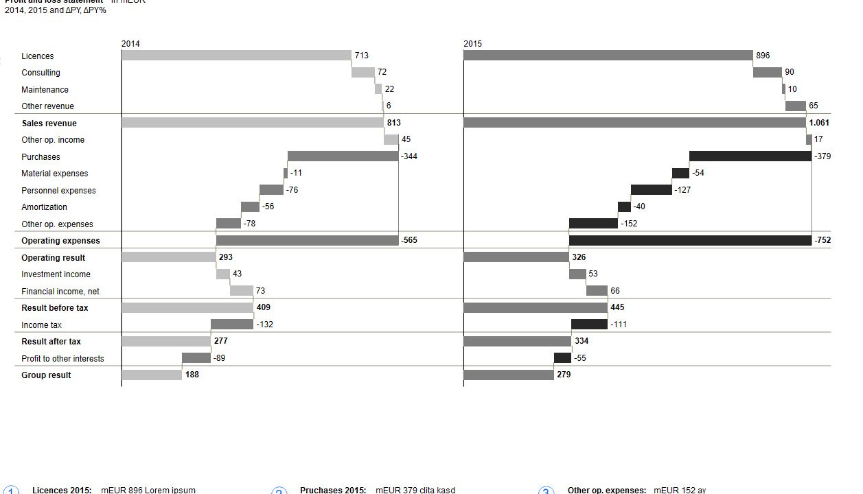 chart_template_12b