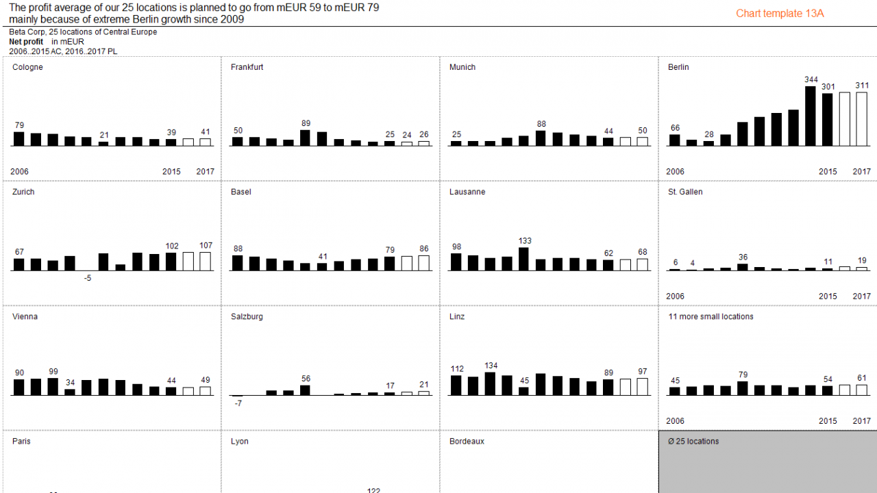chart_template_13a