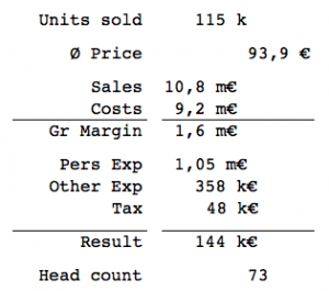 ideascalingintables_vzforibcs_table6_20180506