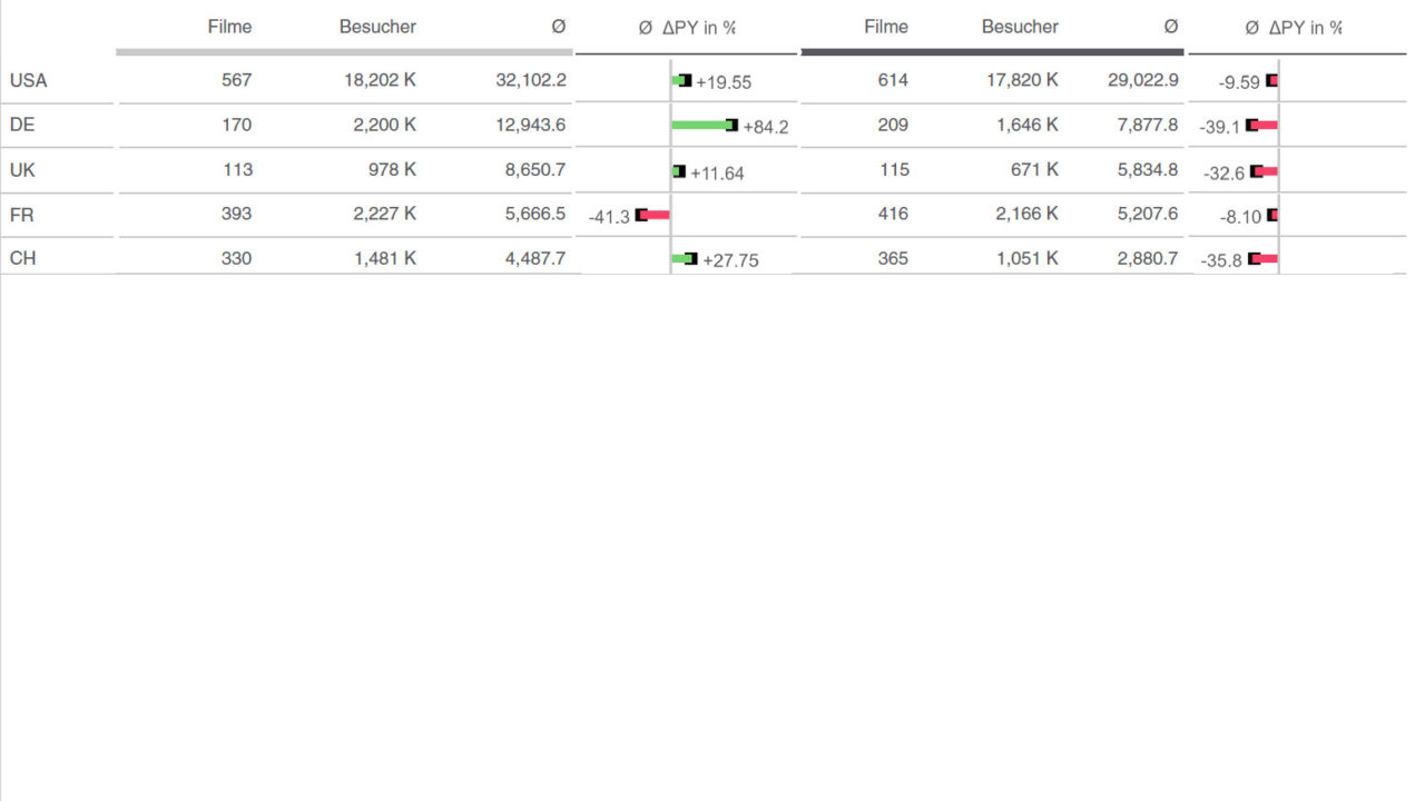 Gramm_Arbeitsprobe_02_Seite_5