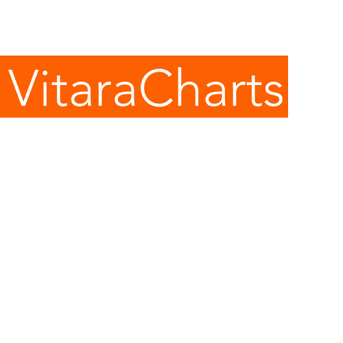 Vitara Charts Microstrategy