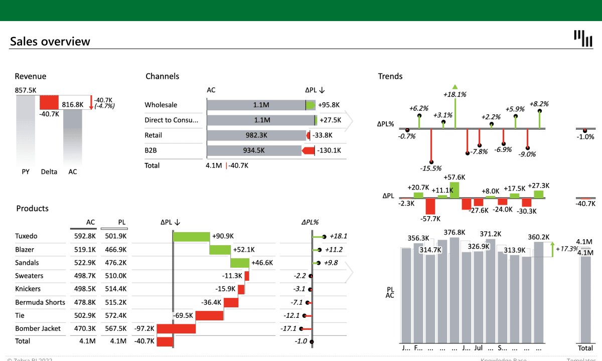 How to Cross Reference Two Lists in Excel - Zebra BI