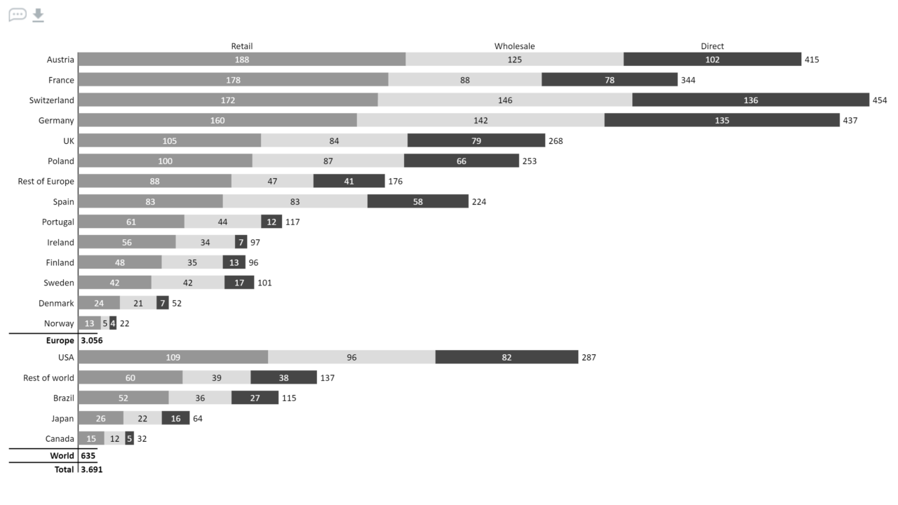 Chart02