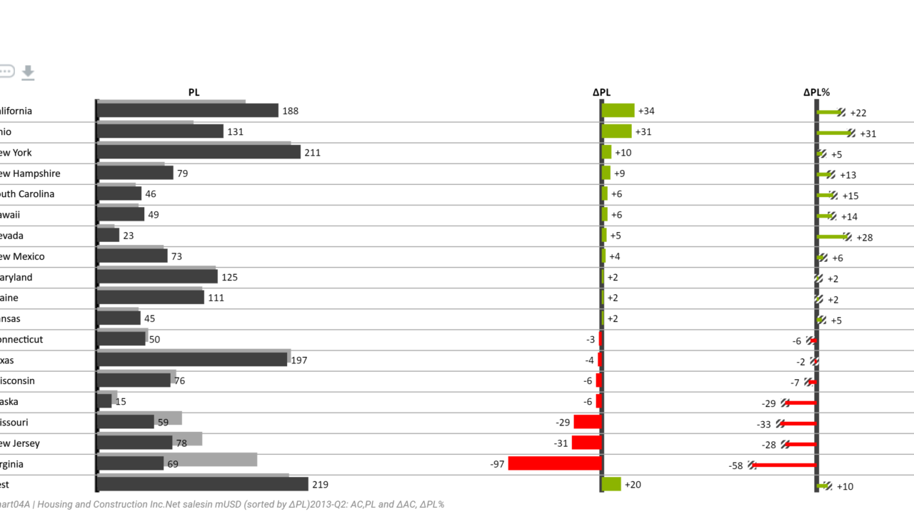 Chart04a