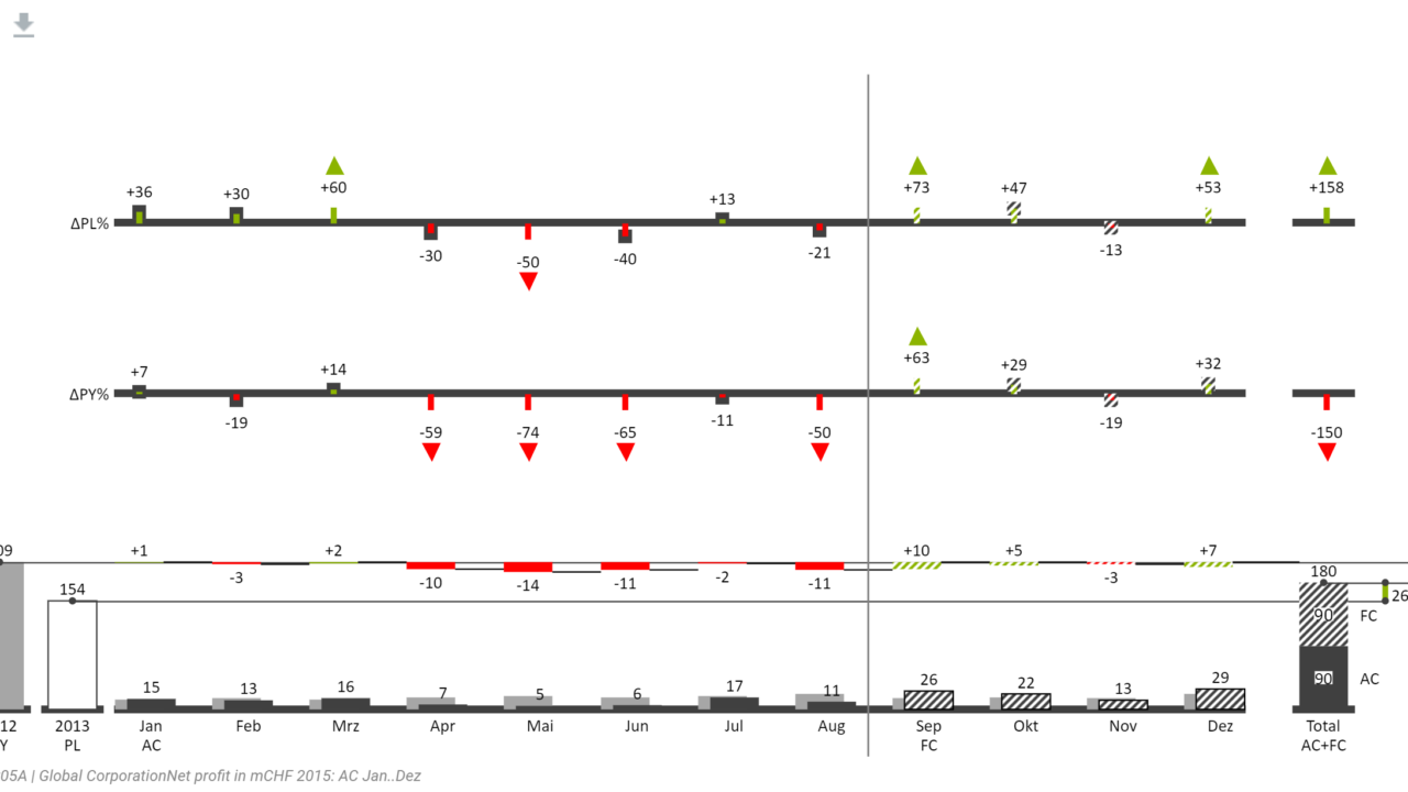 Chart05a