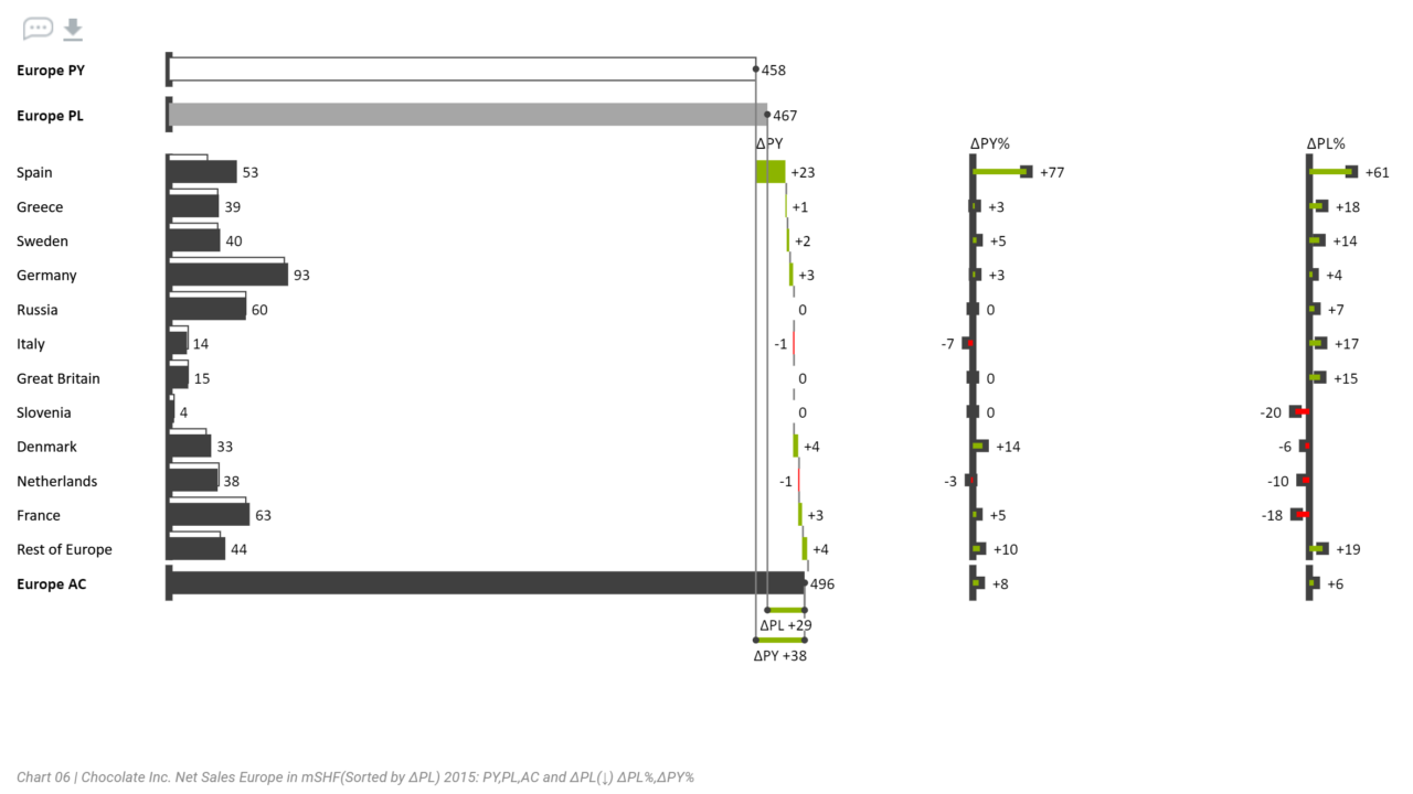 Chart06