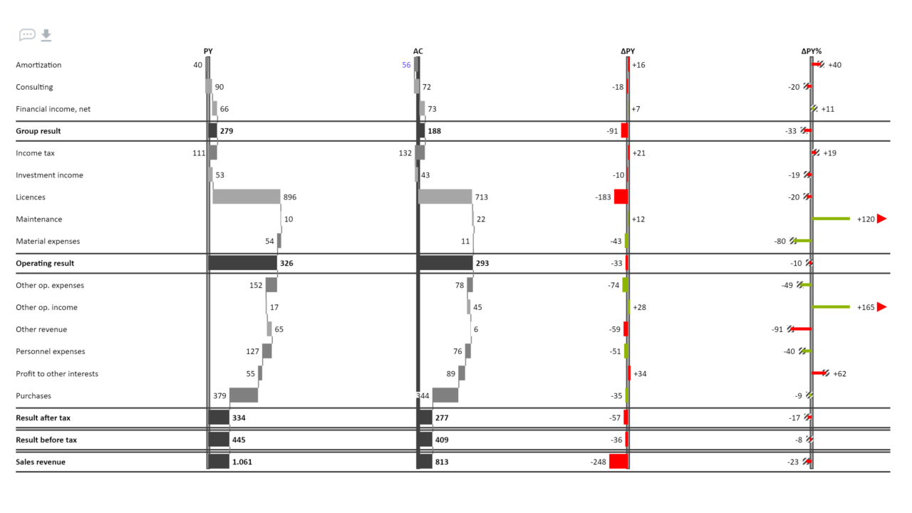 Chart12a