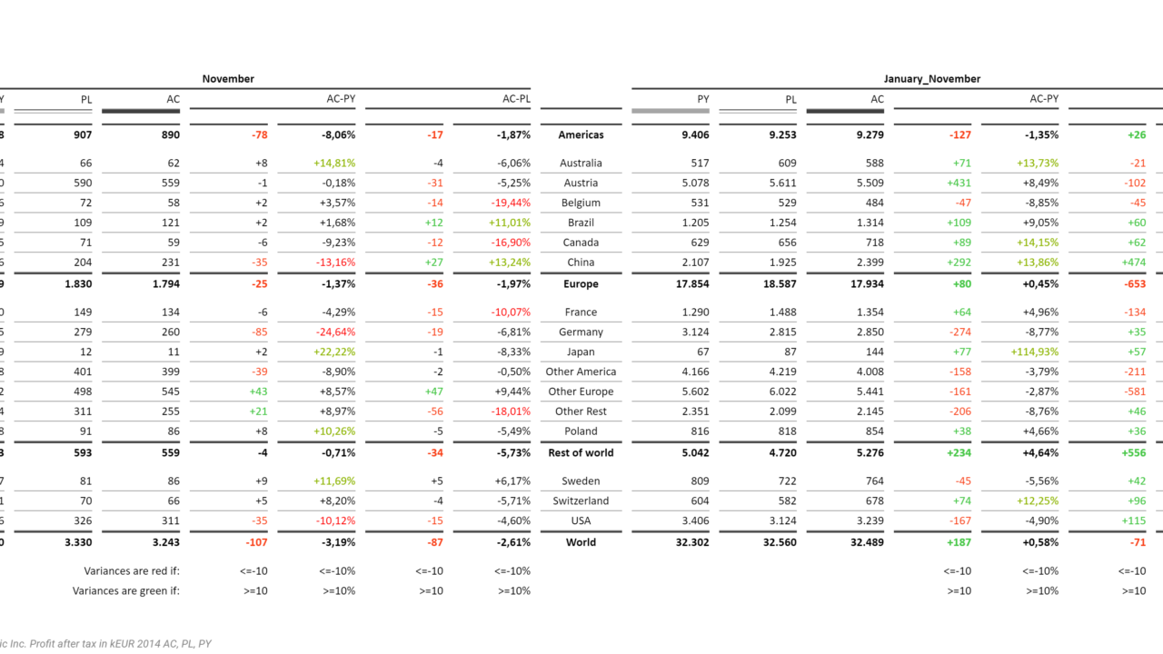 Table01