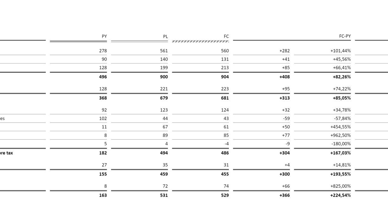 Table03