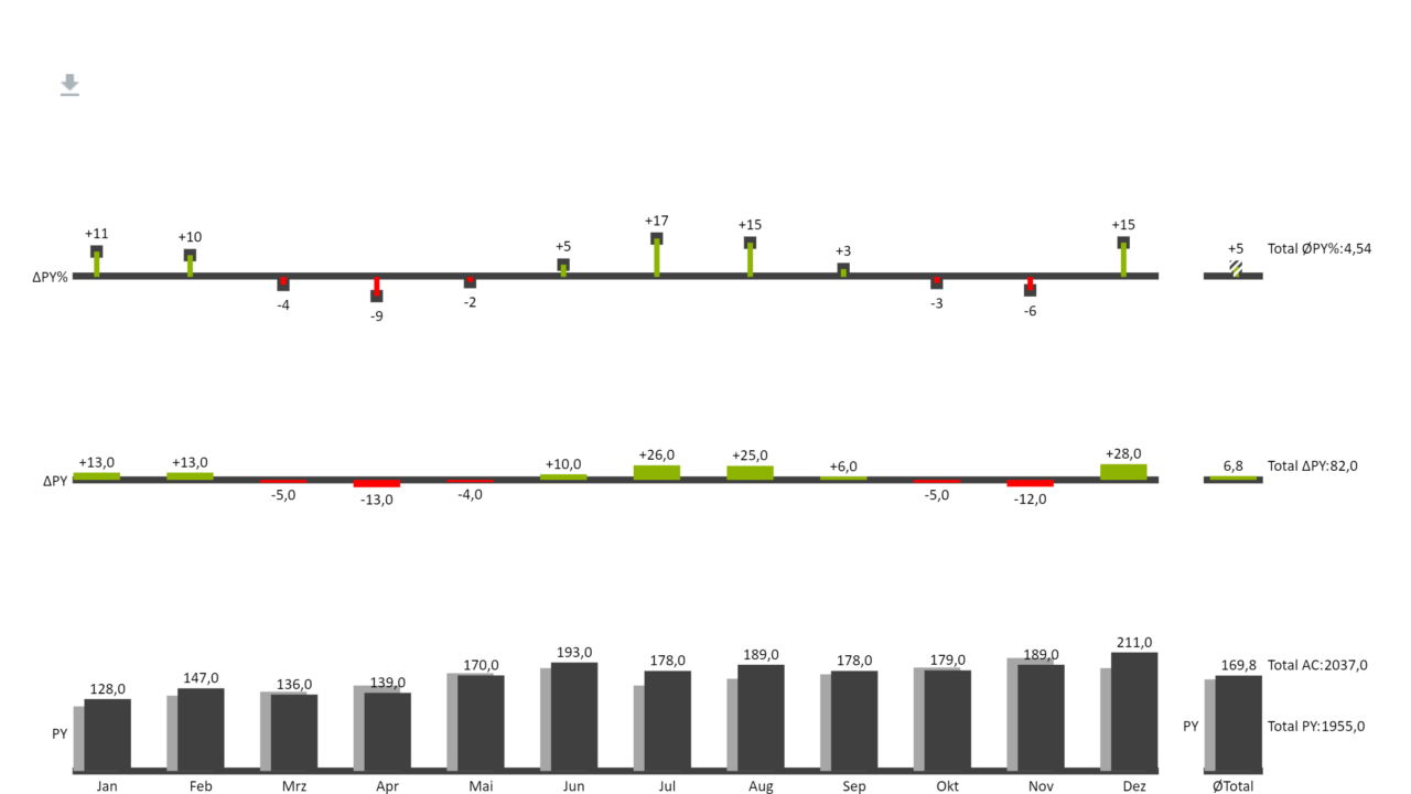 chart03a