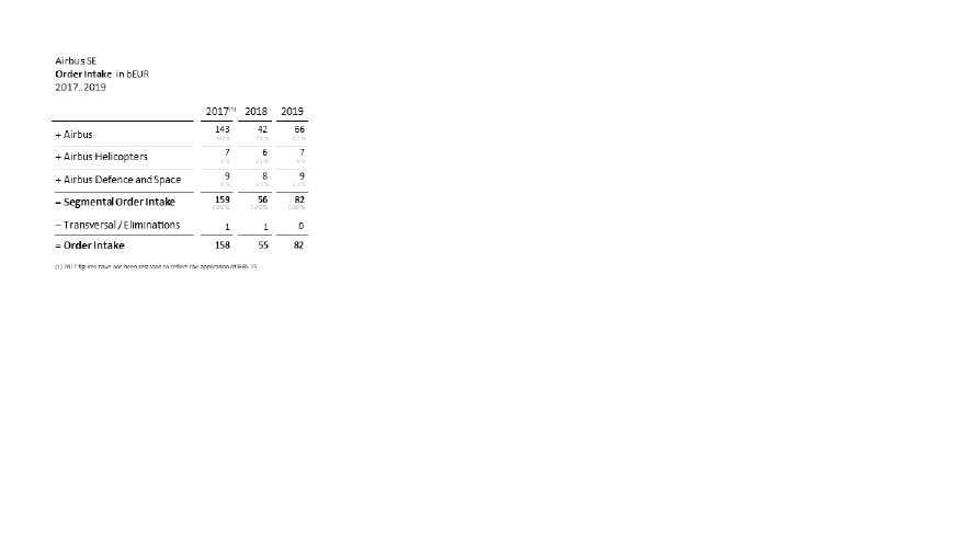 As a revised table