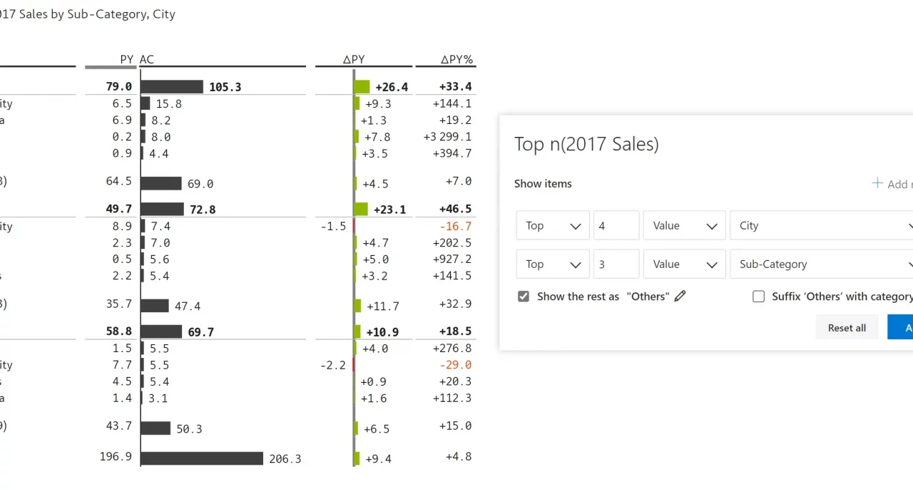 Nested Top N + Others