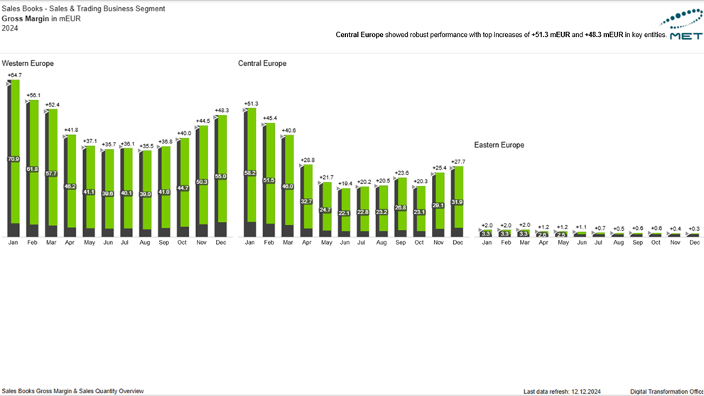 Sample 2: Gross Margin Sales Books