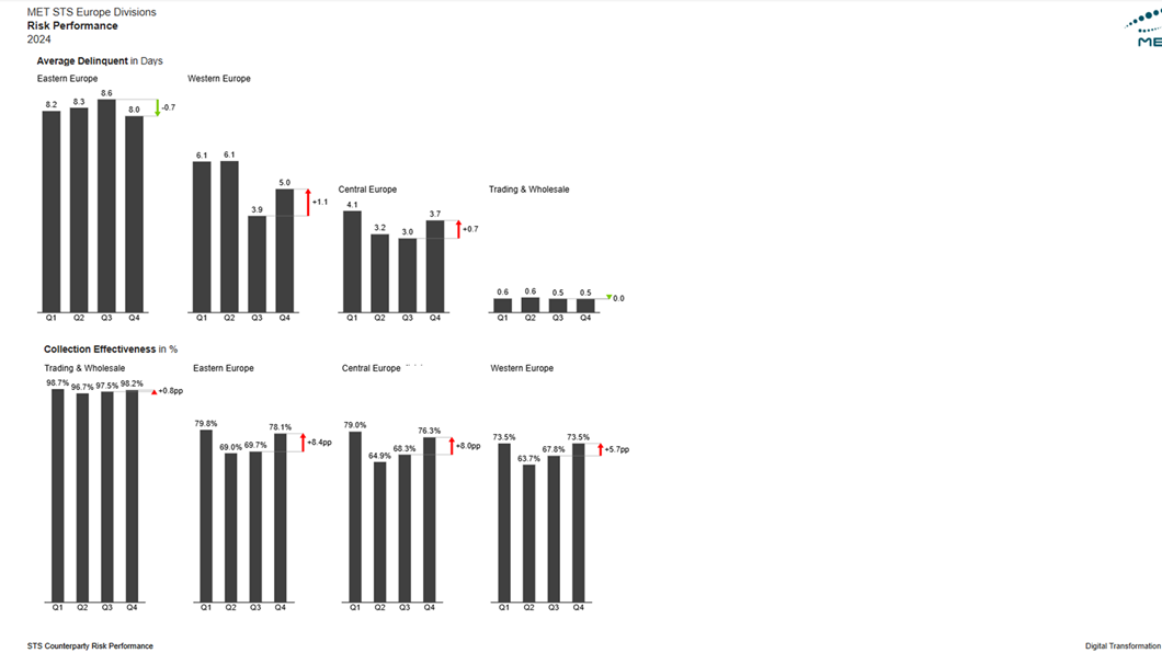 Sample 1: Risk Performance