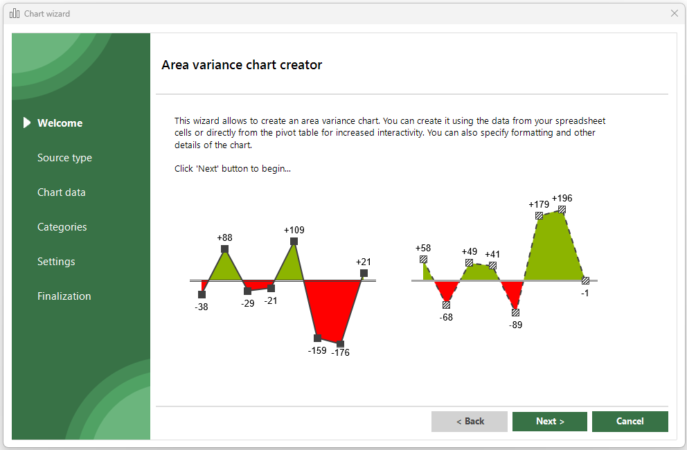(6) Chart creator