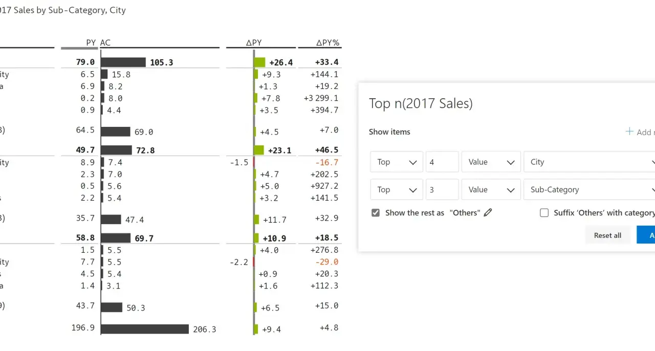 5-nested-top-n-others-ibcs-tables