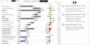 IBCS standards in Power BI